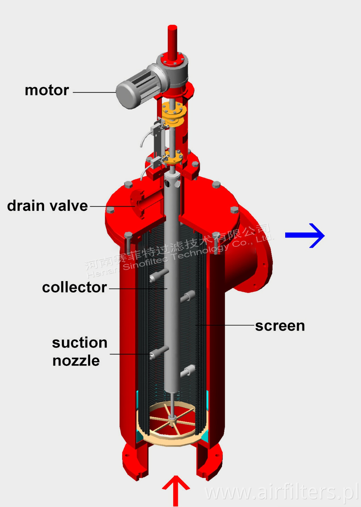 Automatic Back-cleaning Filters